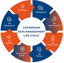 Bases de Datos Empresariales con nuestras excelentes Bases de Datos con Celulares y Correos 100% Actualizados y Verificadas